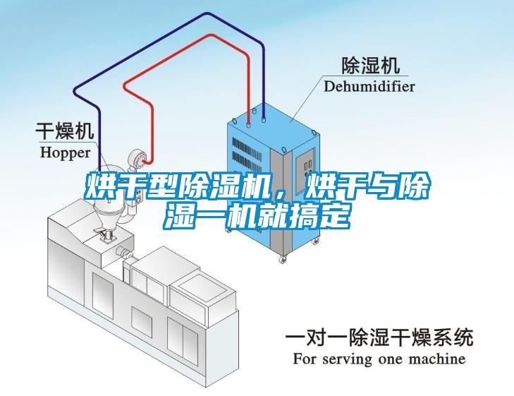 烘干型除濕機，烘干與除濕一機就搞定