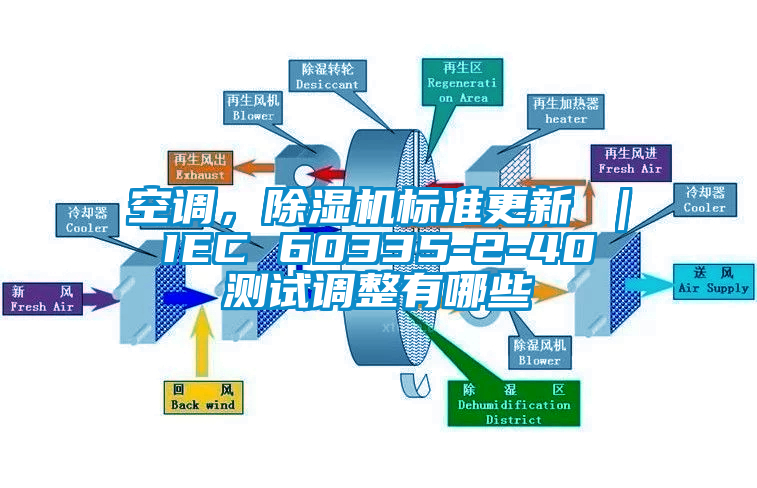 空調(diào)，除濕機(jī)標(biāo)準(zhǔn)更新 ｜ IEC 60335-2-40 測(cè)試調(diào)整有哪些