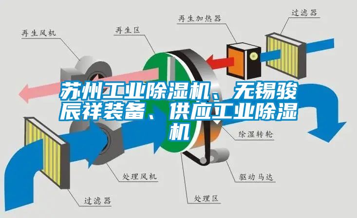 蘇州工業(yè)除濕機、無錫駿辰祥裝備、供應(yīng)工業(yè)除濕機